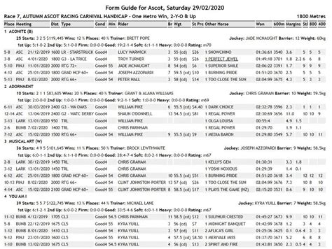 Free Thoroughbred Horse Racing Form Guide .